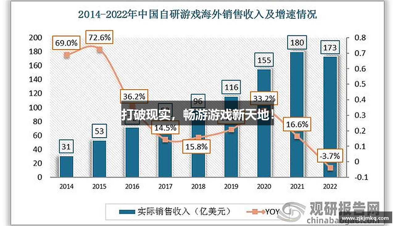 打破现实，畅游游戏新天地！